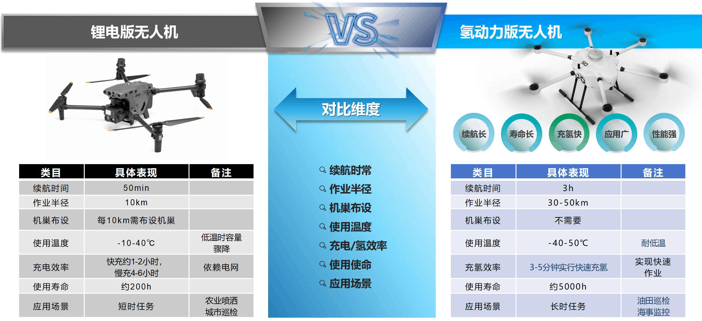 A Hydrogen-powered UAV Jointly Launched by Shenkai and Hanhydrogen Power (Zhuhai) Technology Co., Ltd. (Hanhydrogen) Completed Its Inspection and Test Flight Tasks in a Domestic Oilfield(圖4) A Hydrogen-powered UAV Jointly Launched by Shenkai and Hanhydrogen Power (Zhuhai) Technology Co., Ltd. (Hanhydrogen) Completed Its Inspection and Test Flight Tasks in a Domestic Oilfield(圖4)
