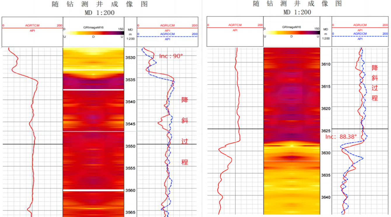 精準(zhǔn)創(chuàng)造價(jià)值！神開(kāi)隨鉆助力單井大幅增產(chǎn)提效(圖4)