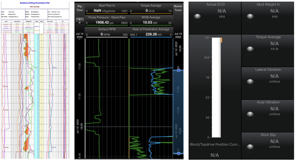 AI智能遠(yuǎn)程云錄井，助力油氣規(guī)模性勘探開發(fā)(圖5)