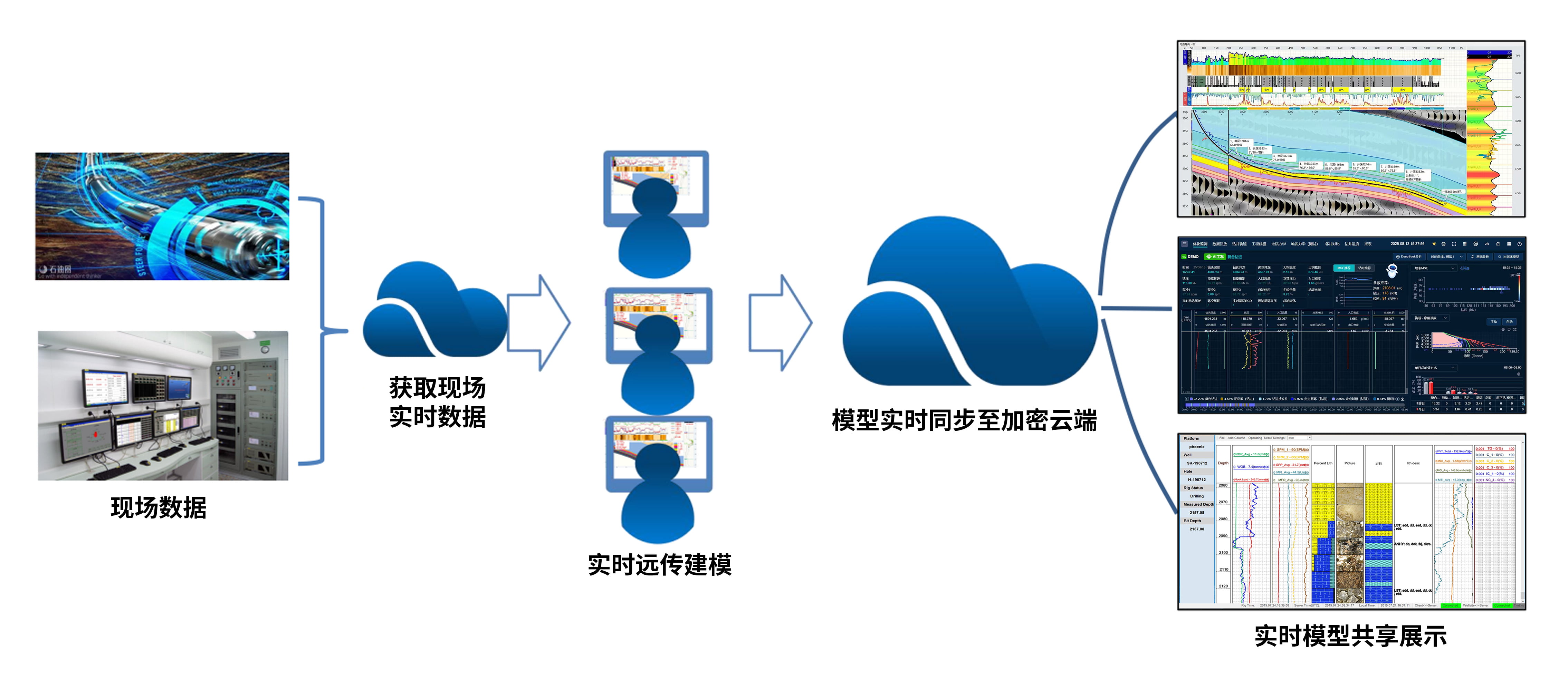 喜訊！神開科技《基于AI技術(shù)的油氣勘探服務(wù)平臺》獲上海市引導(dǎo)資金年度首批支持項(xiàng)目(圖3)